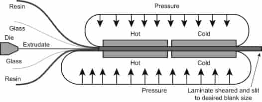 عملکرد چاپ لمینت و پلات 