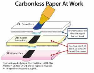 کاربرد کاغذ کاربن لس