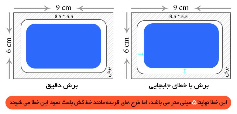 رعایت خط برش چاپخانه