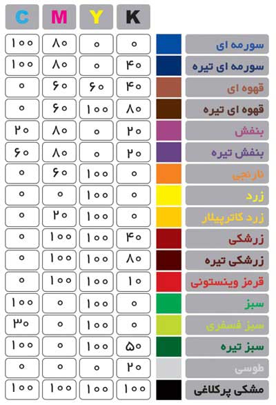 راهنمای پنتون رنگی
