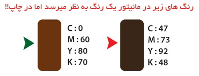راهنمای پنتون رنگی