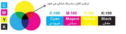 مد رنگی چاپ